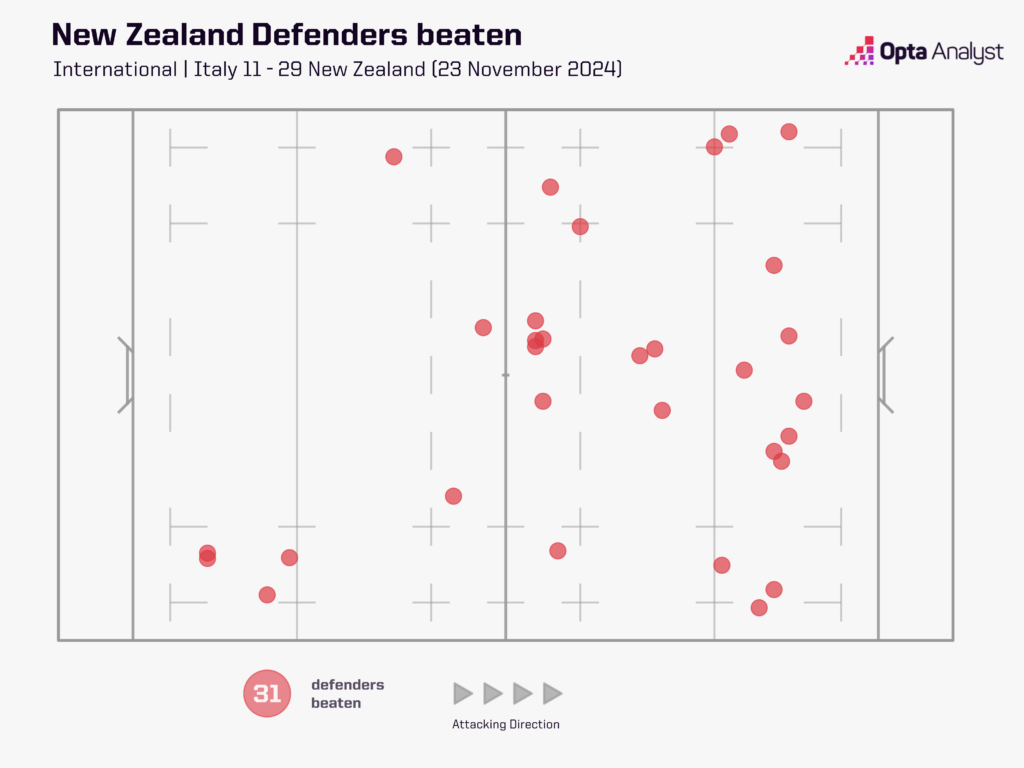 New Zealand - Defenders Beaten vs Italy Map