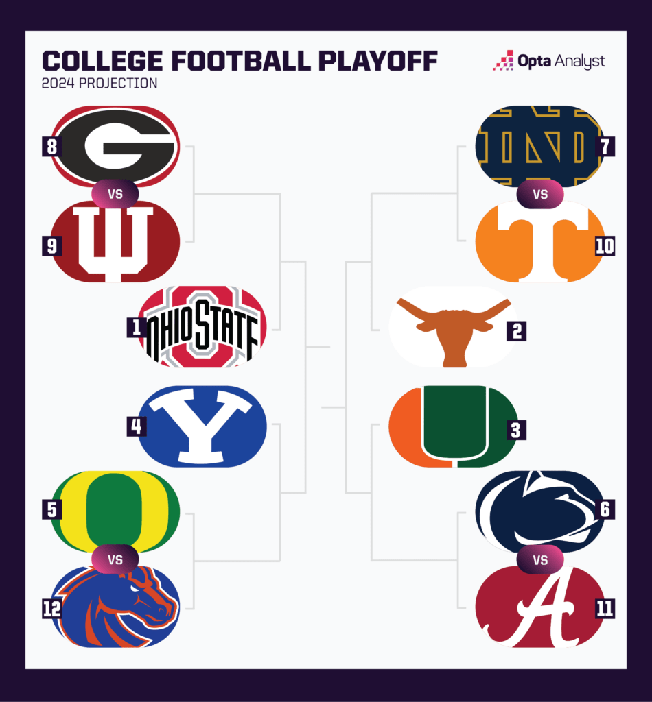 CFP projection 