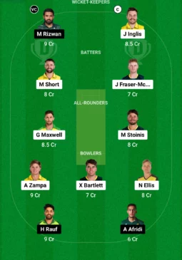 AUS vs PAK Dream11 Team for today’s match