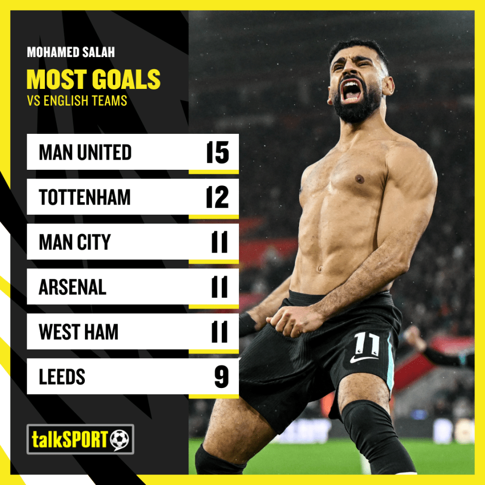 Salah is so often the difference-maker in the big games