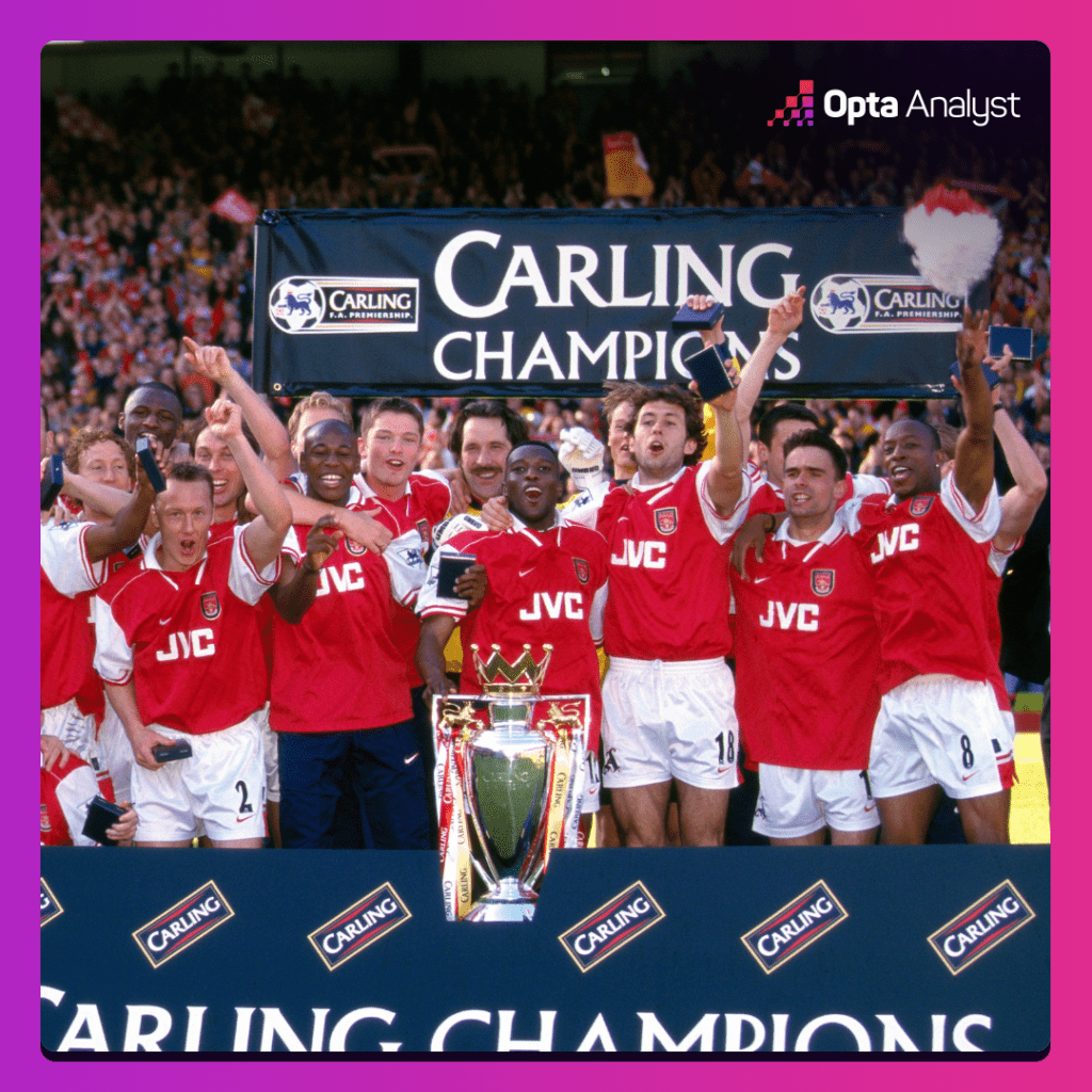 Arsenal celebrate 1997-98 Premier League title triumph