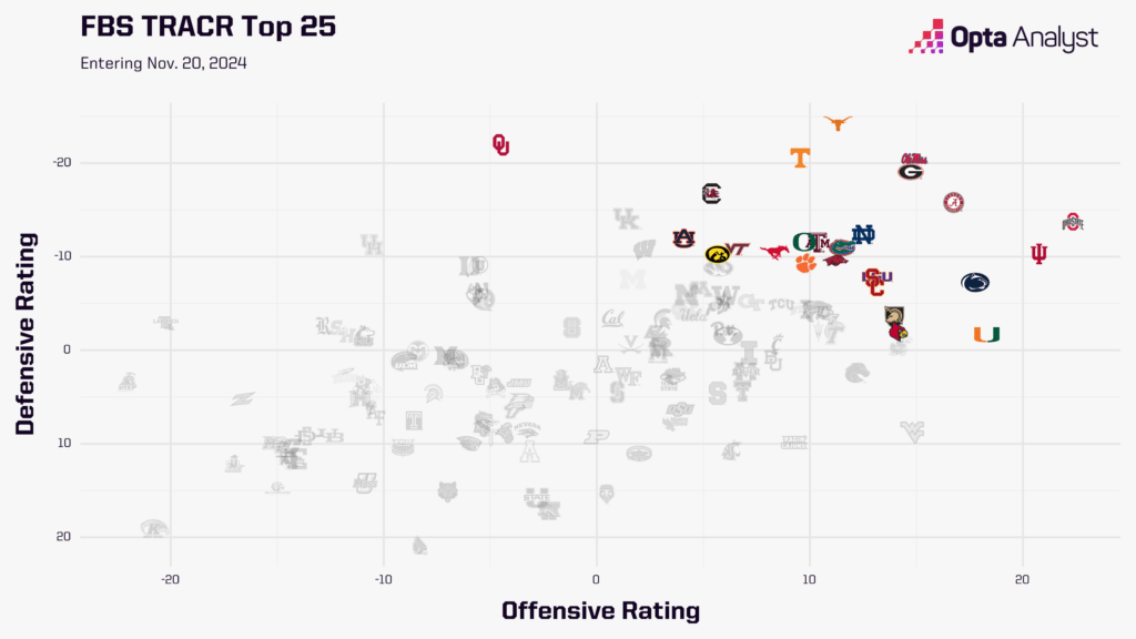 FBS TRACR Top 25