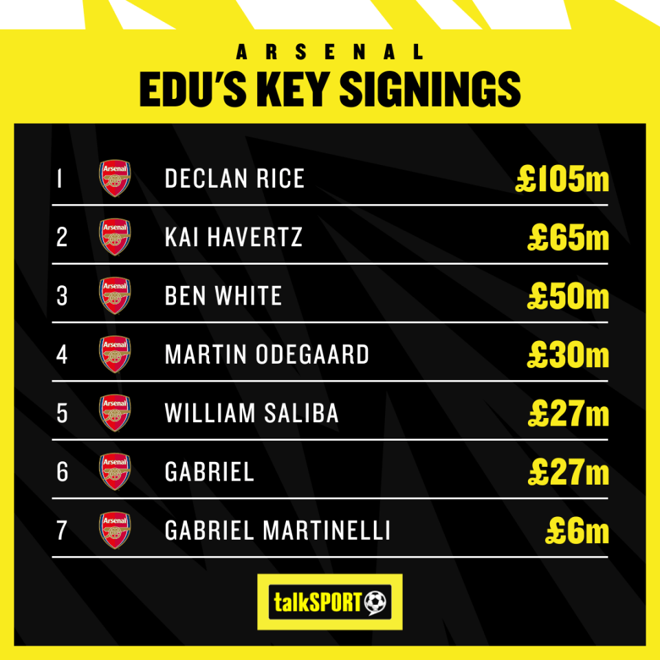 The major signings made by Edu as sporting director