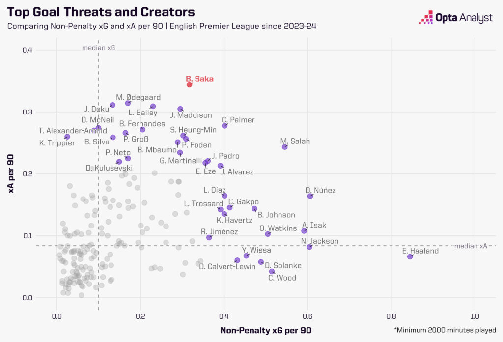 High Frequency Shooter and Creators Premier League