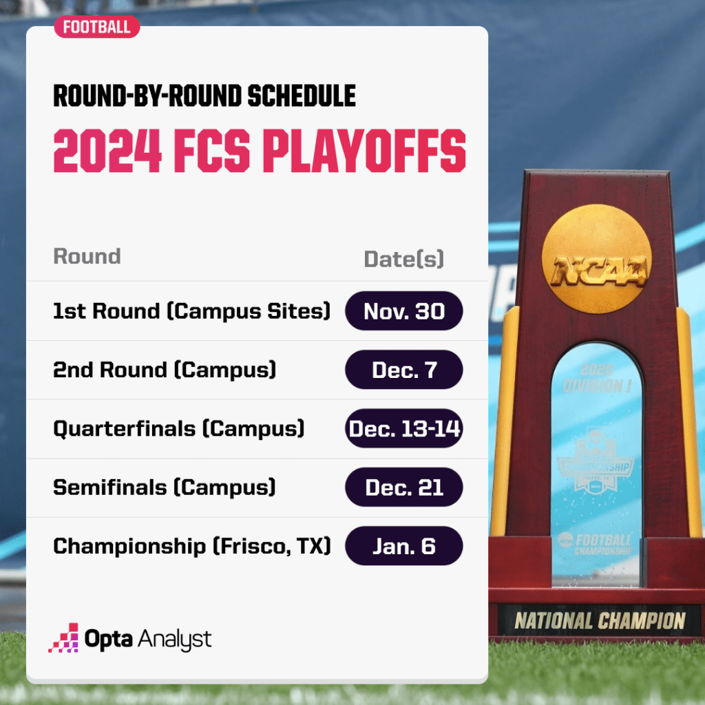 fcs-playoff-dates