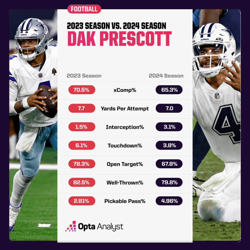 dak prescott