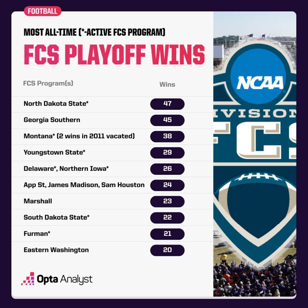 fcs-playoff-wins