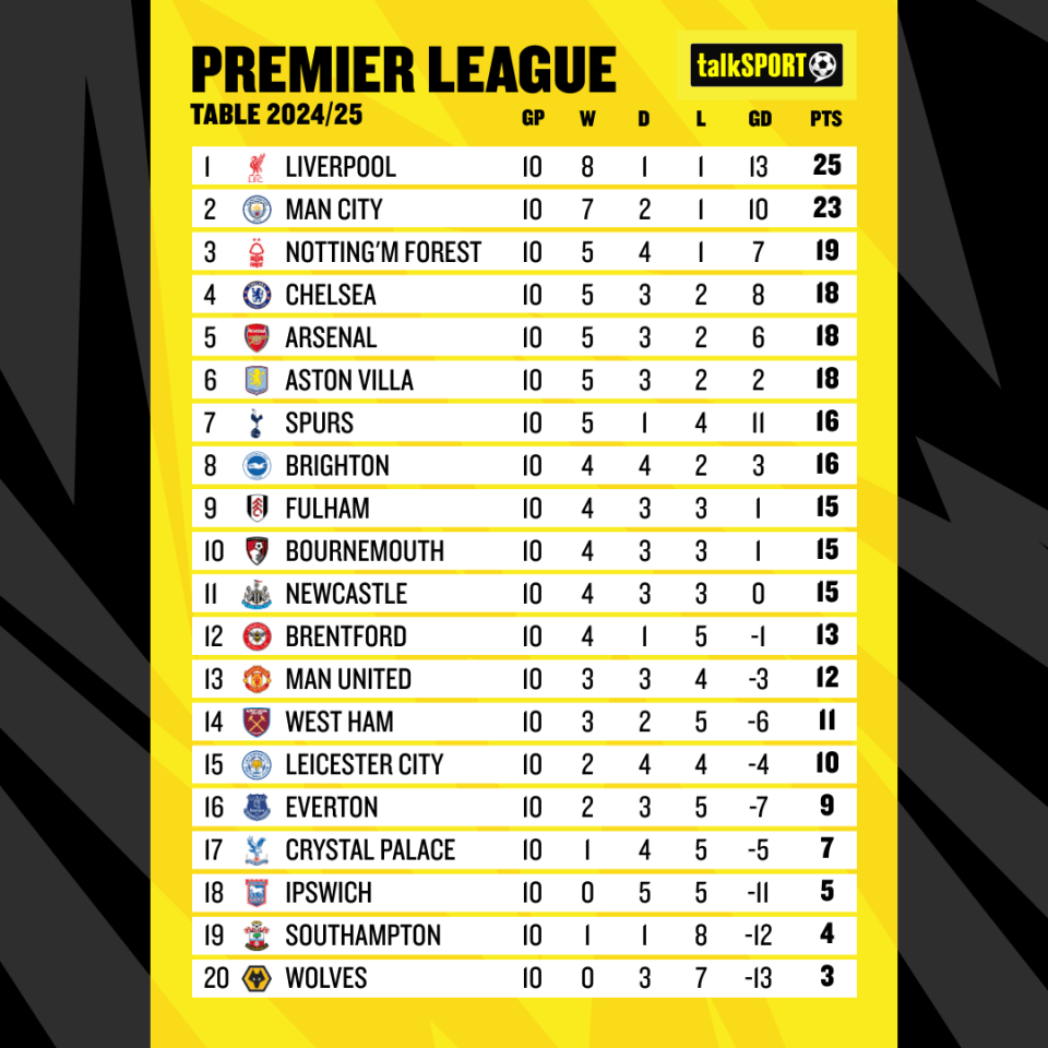 There are some significant clashes around the bottom of the table this weekend