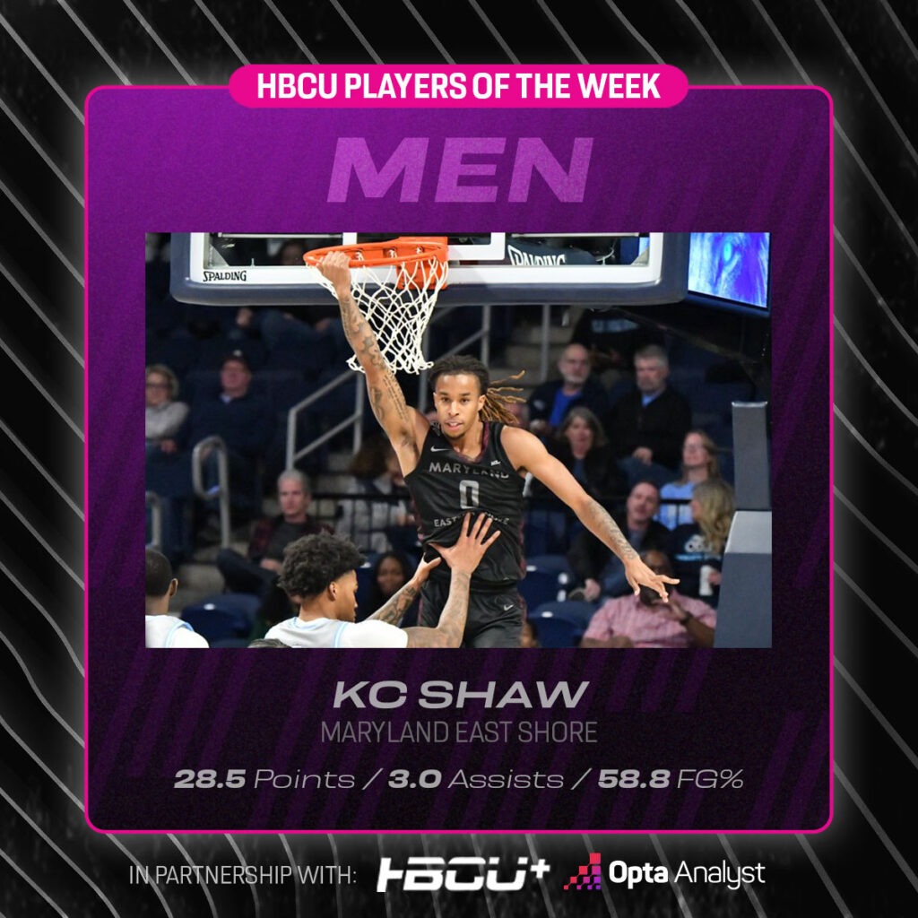 HBCU Men's Player of the Week