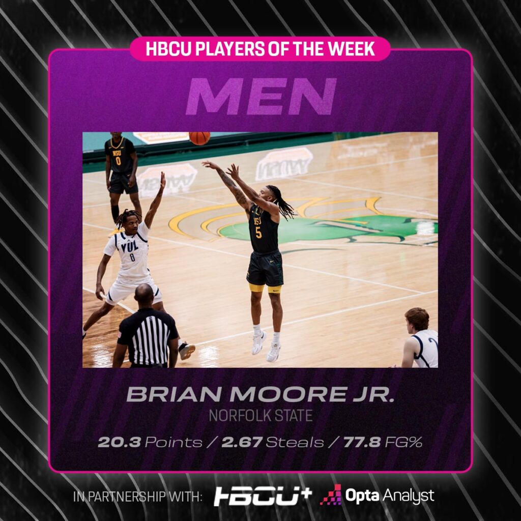 HBCU Men's Player of the Week Nov 4-10