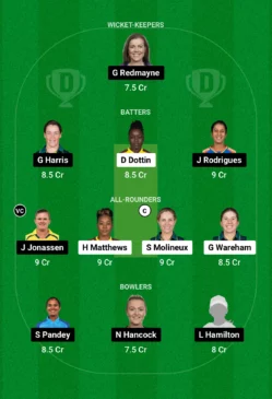 MR-W vs BH-W, Dream11 Team for today’s match