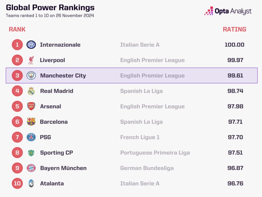 global power rankings top 10