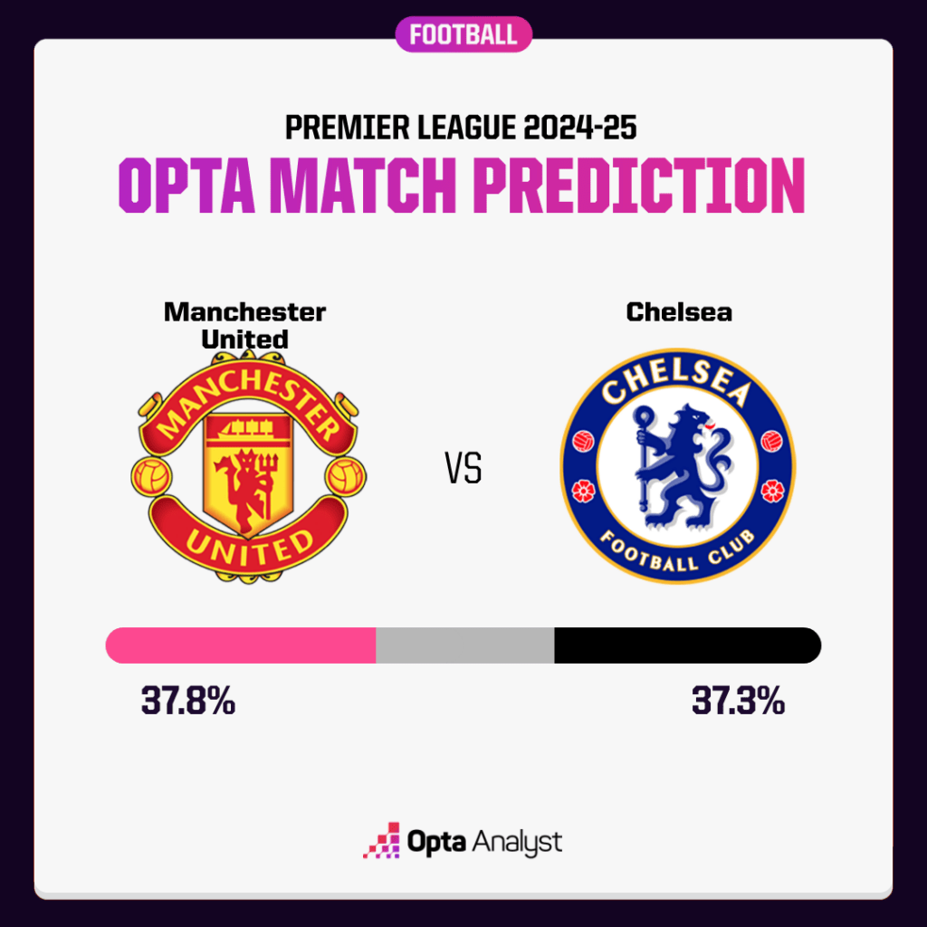 Man Utd vs Chelsea prediction