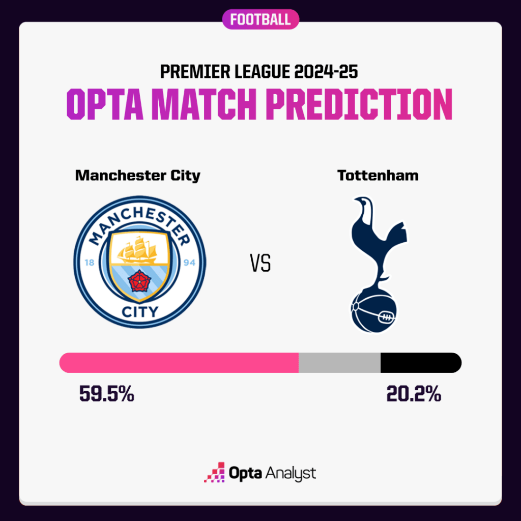 Man City v Spurs Opta prediction