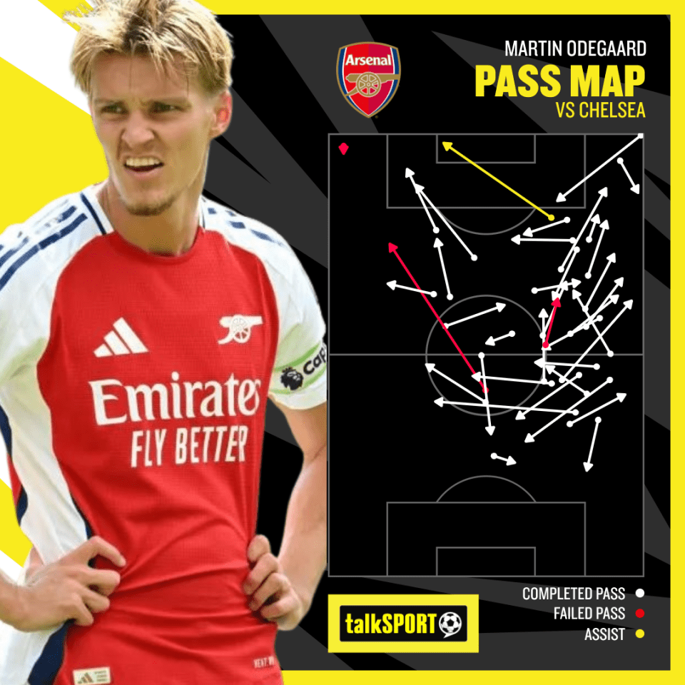 Arsenal will be looking to rack up the wins with Odegaard now fully fit