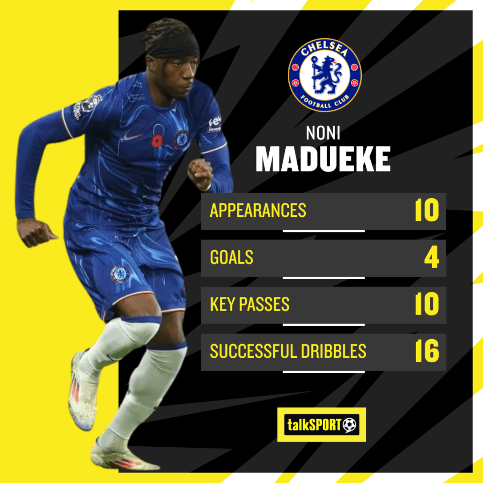 Forward Madueke has made the right wing position his own at Stamford Bridge