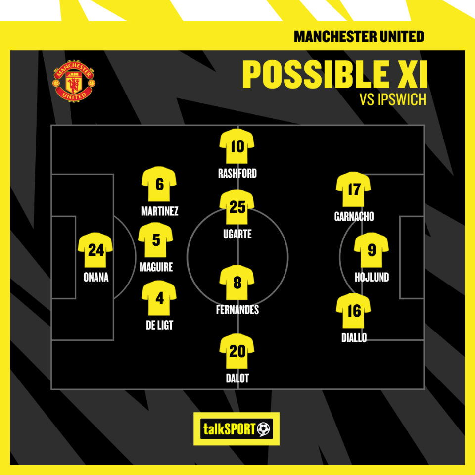 How United could line-up for Amorim's first match in charge