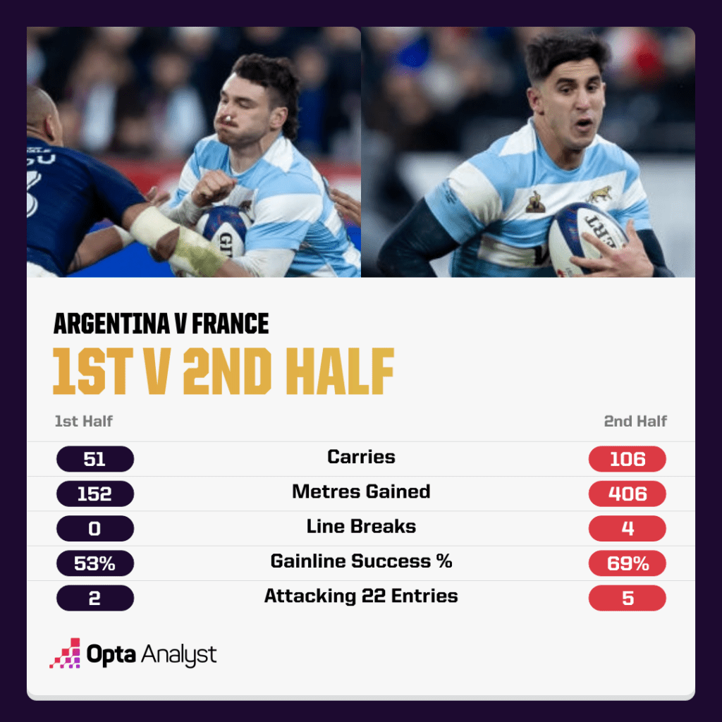 Argentina By Half v France