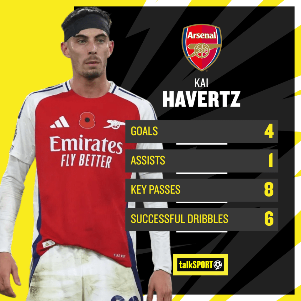 German striker Havertz is the Gunners' top scorer in the Premier League this season