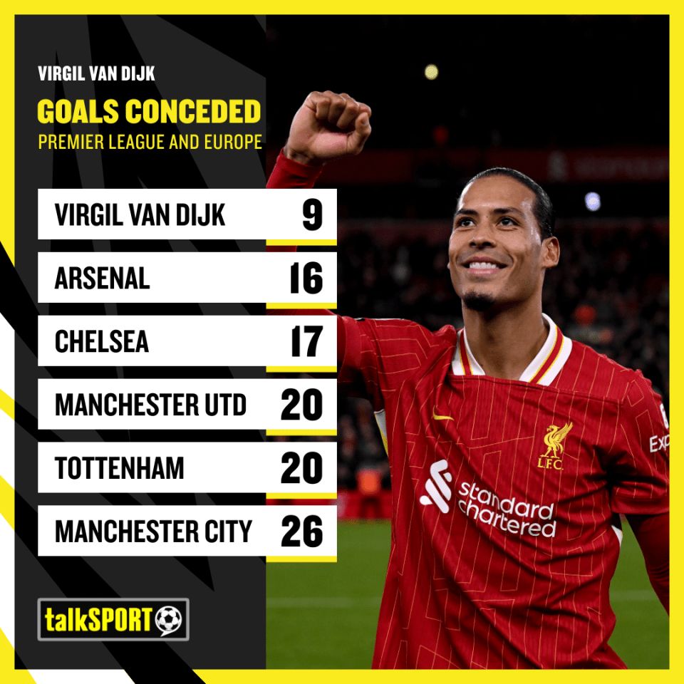 Van Dijk has been the one constant in an ever-changing Liverpool backline