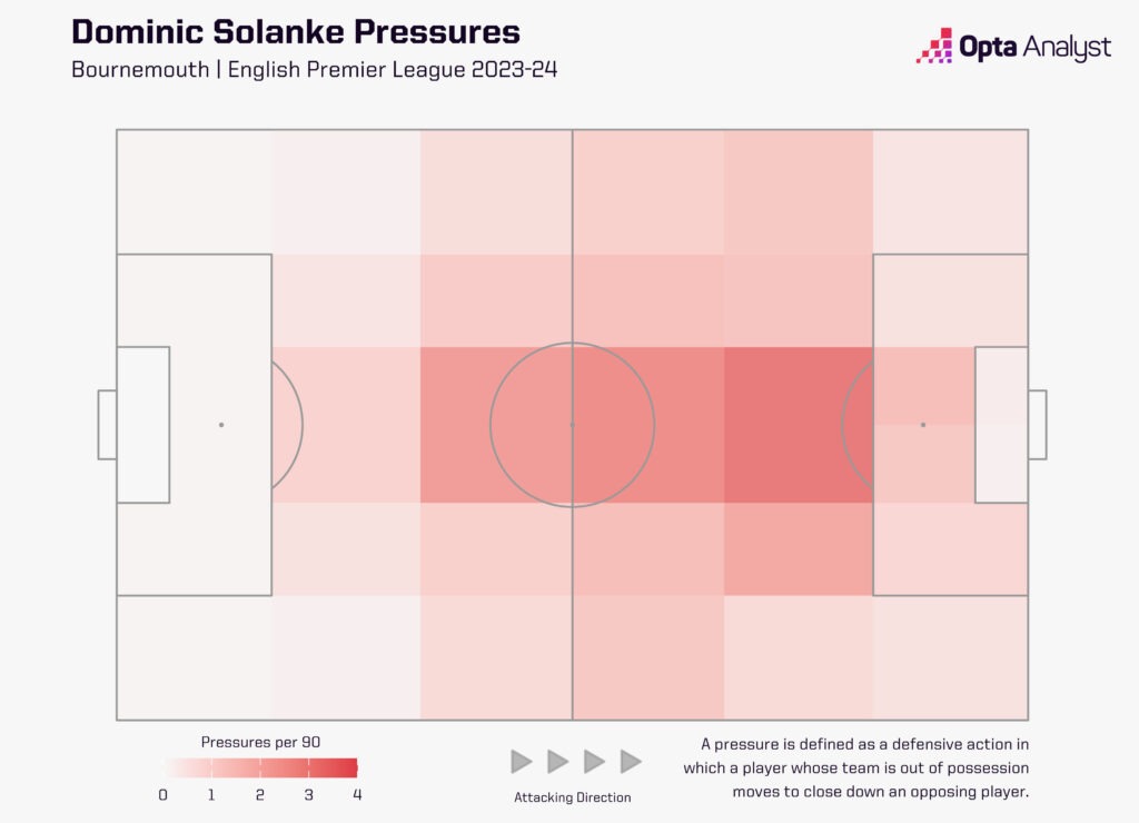 Solanke Pressing Bournemouth