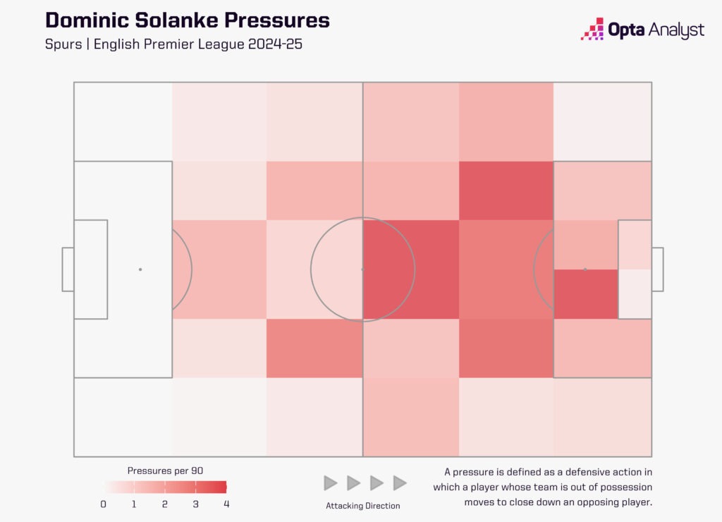 Solanke Pressing Spurs