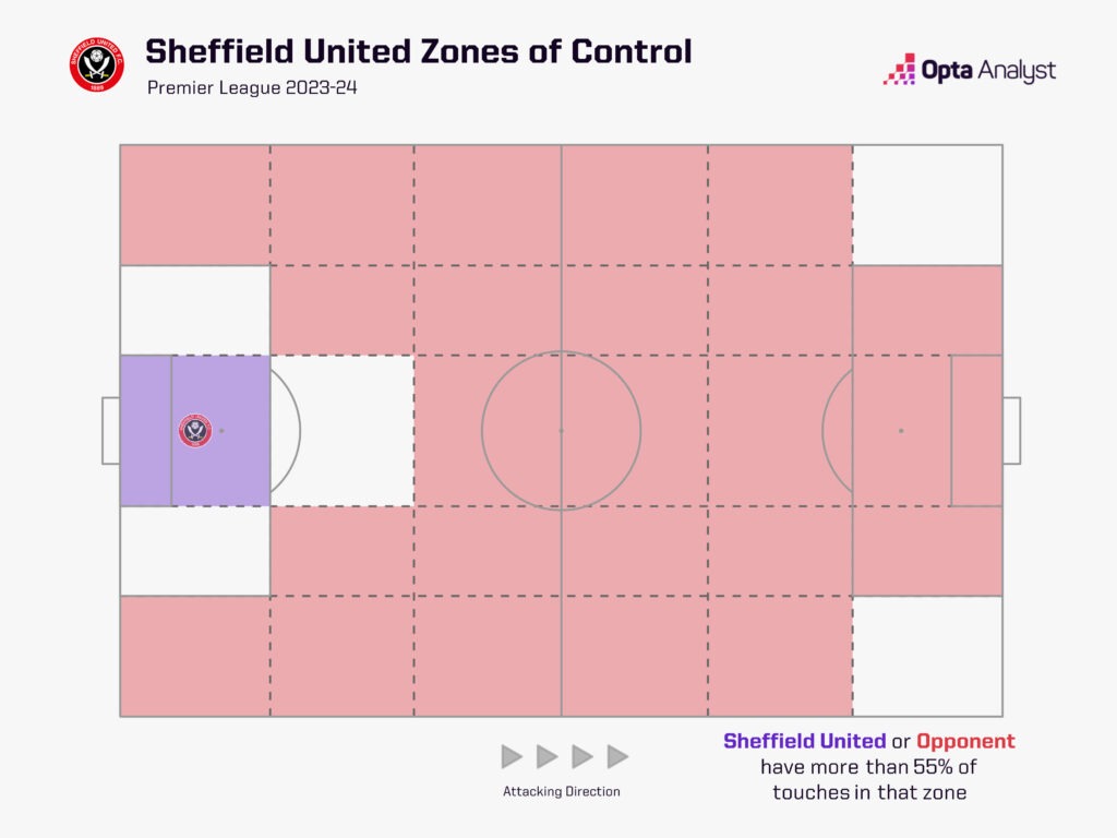 Sheffield United zones of control 2023-24