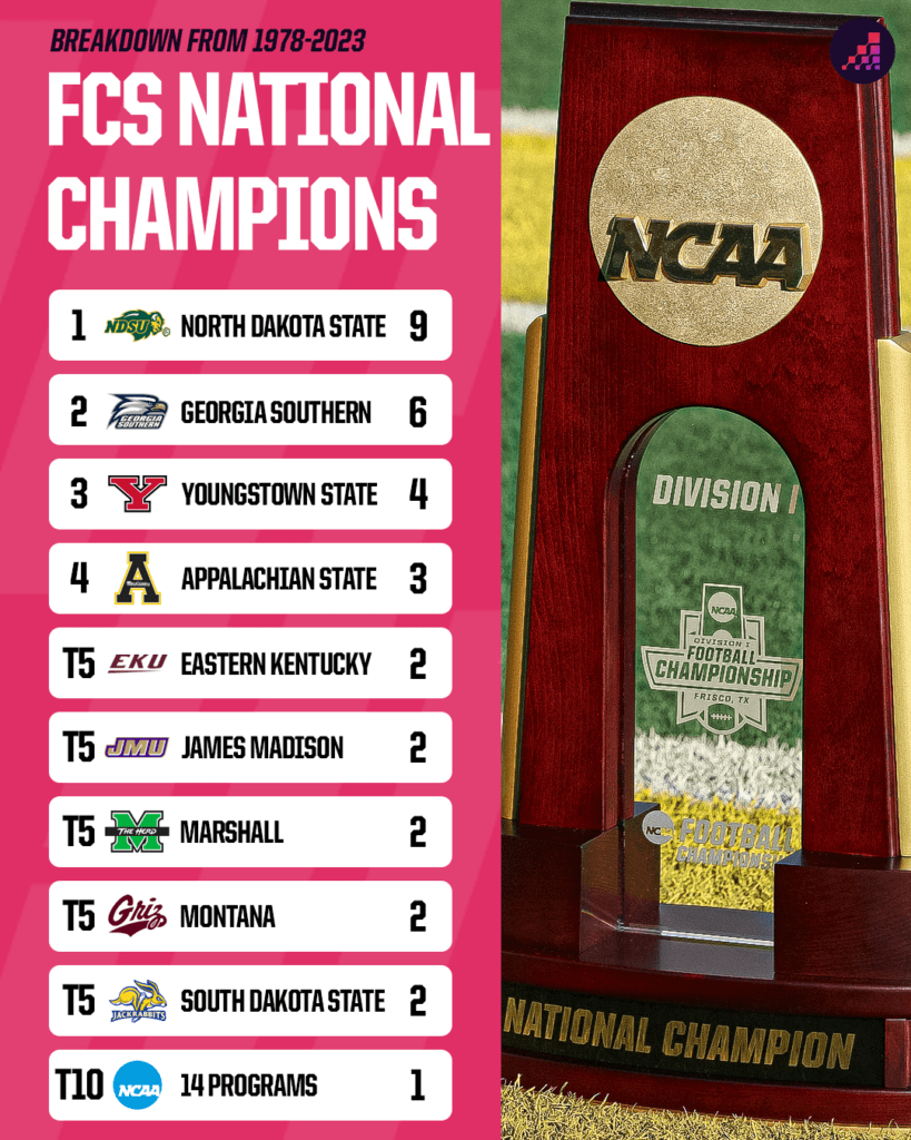 fcs-national-champs-all-time