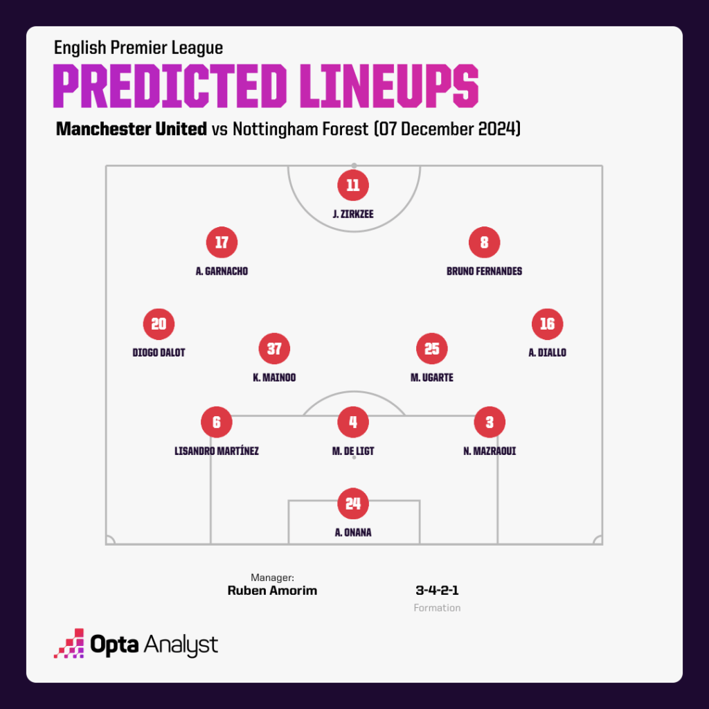 Man Utd predicted team v Nottingham Forest