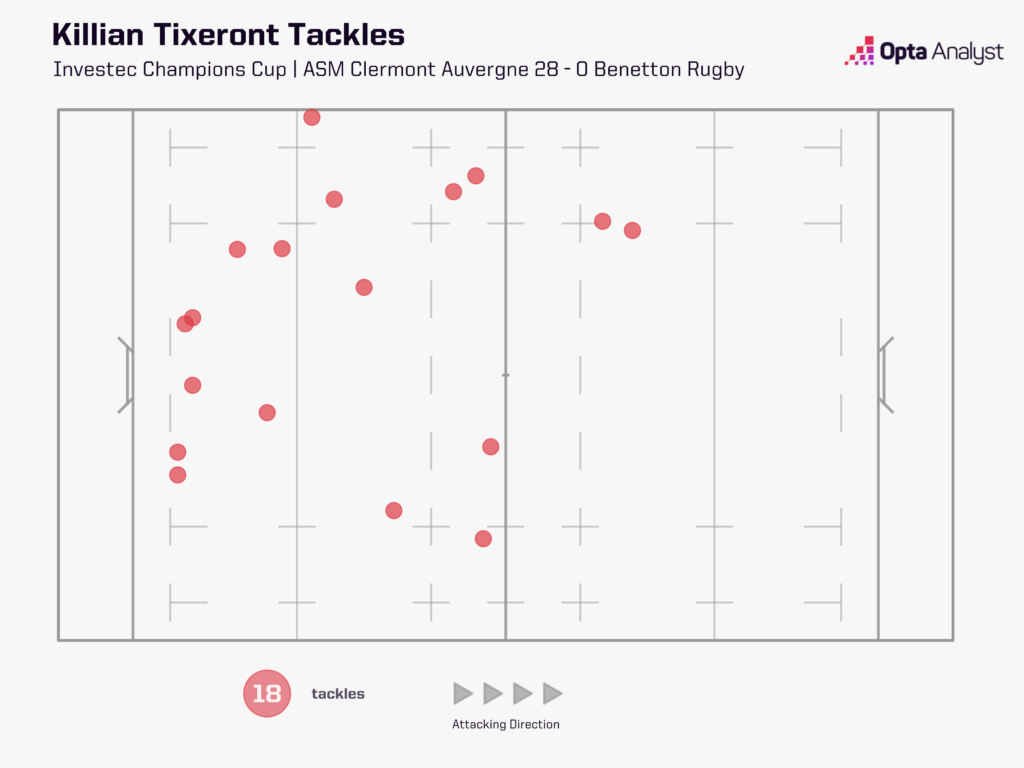 Killian Tixeront Tackle Map