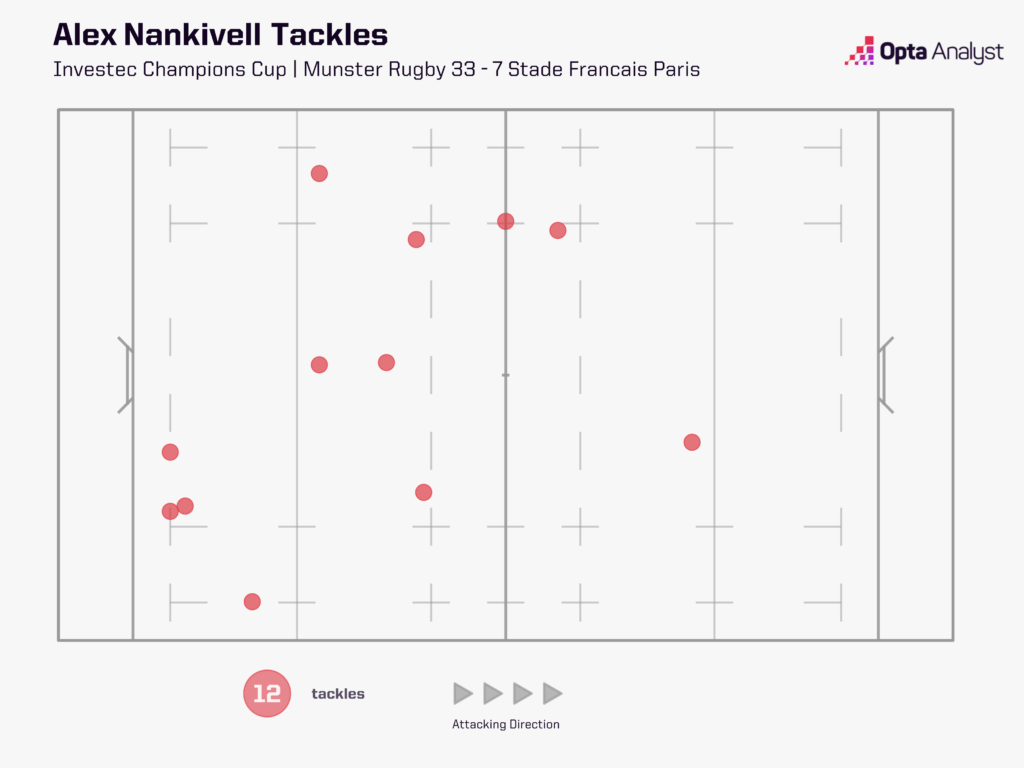 Alex Nankivell Tackle Map