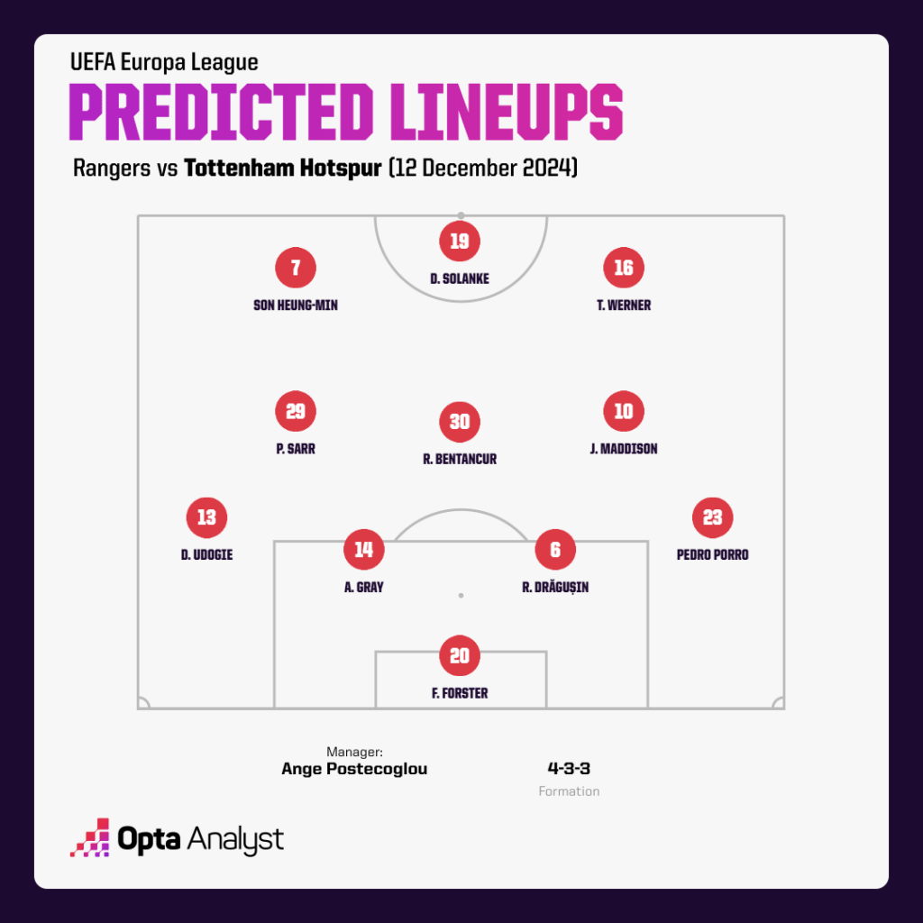 Tottenham predicted lineup vs Rangers Europa League