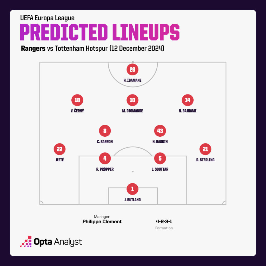 Rangers predicted lineup vs Tottenham