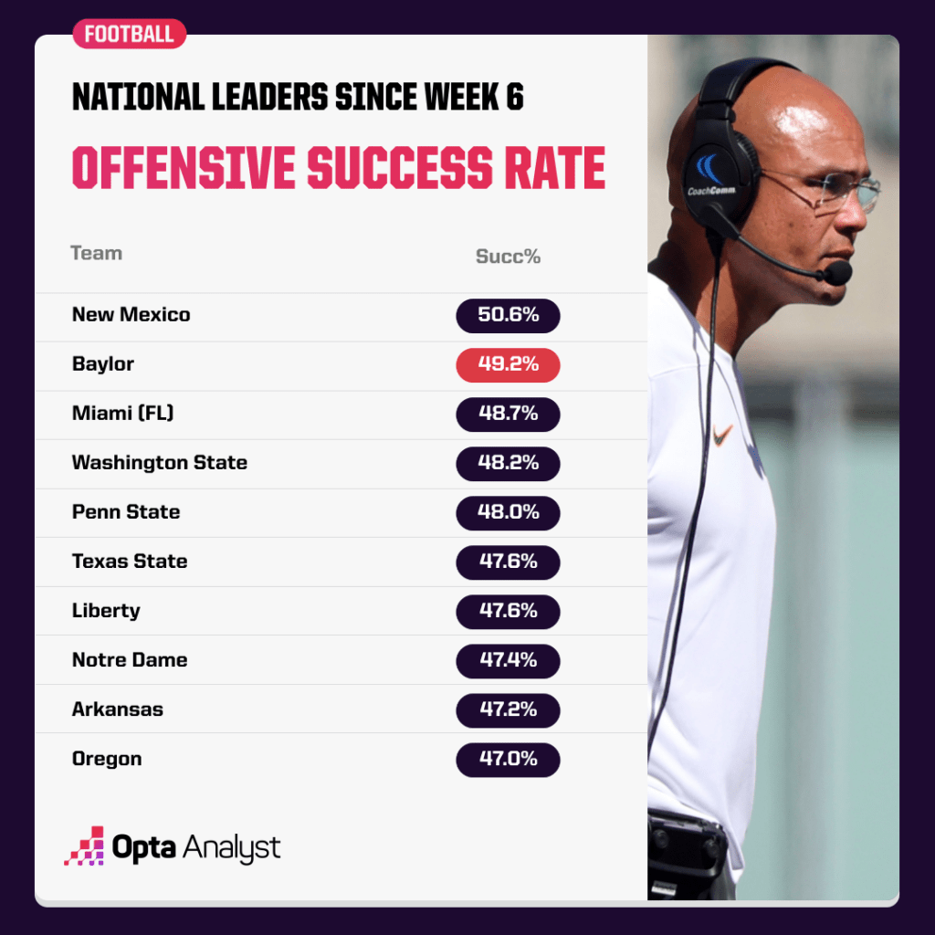 offensive success rate