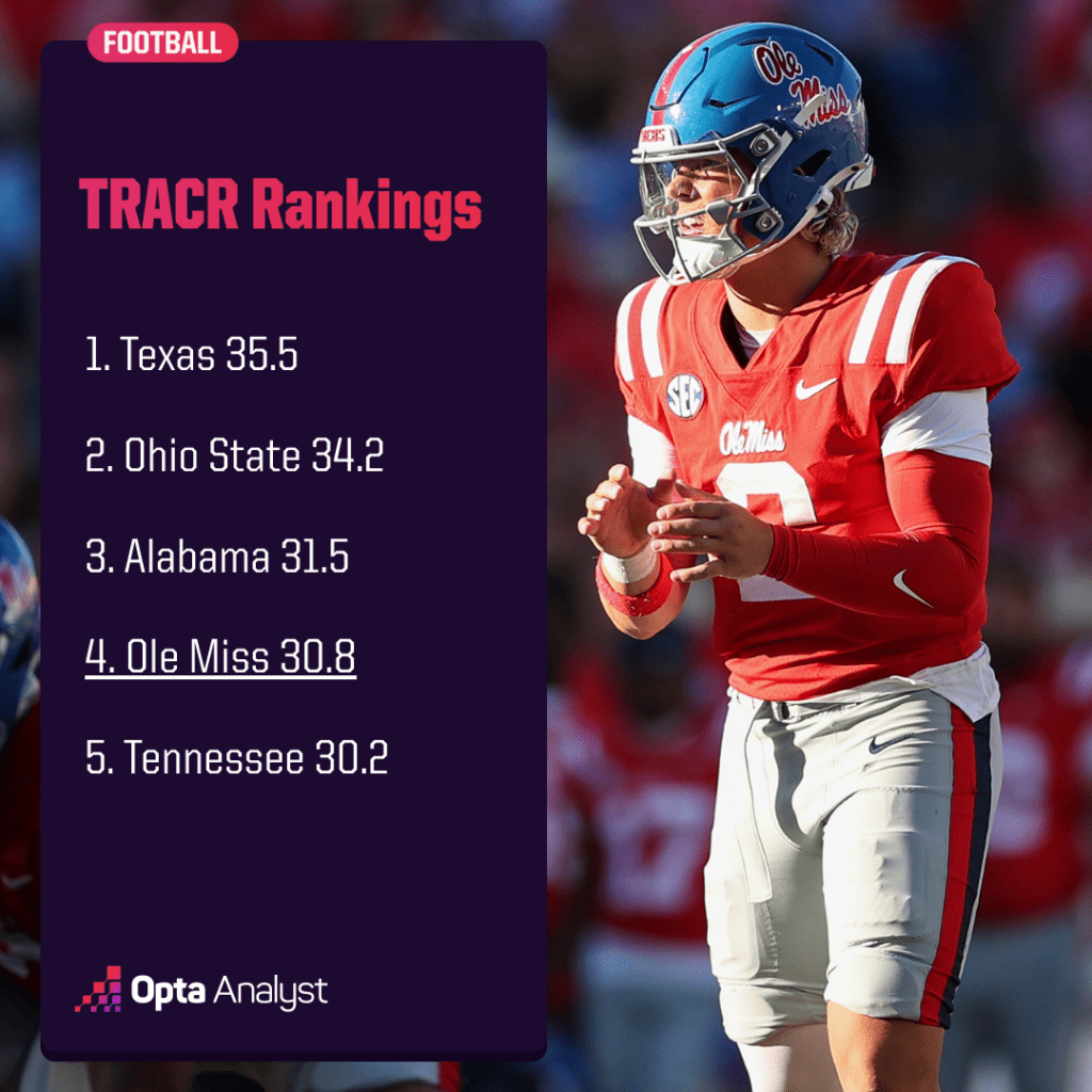 tracr rankings