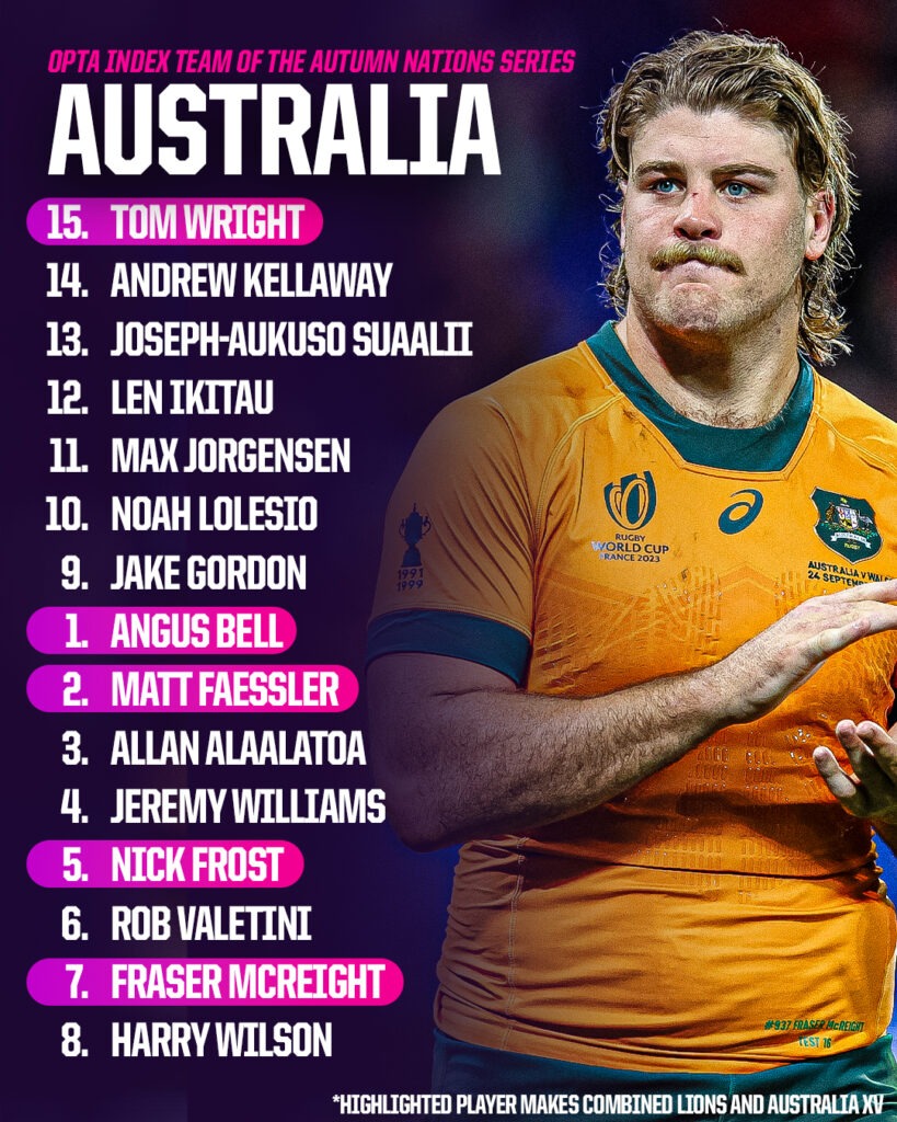 Australia Team of the Autumn Nations Series