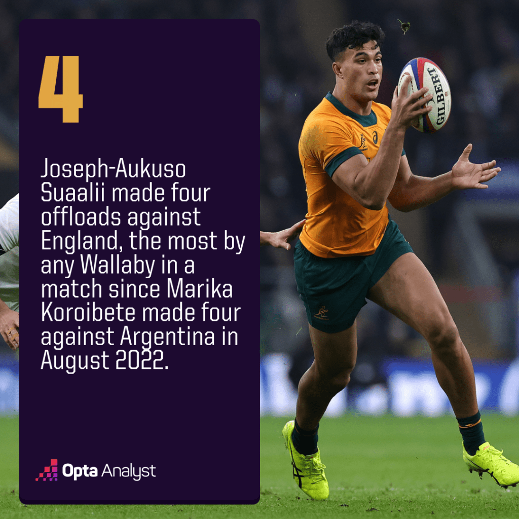 Joseph-Aukuso Suaalii Opta Fact