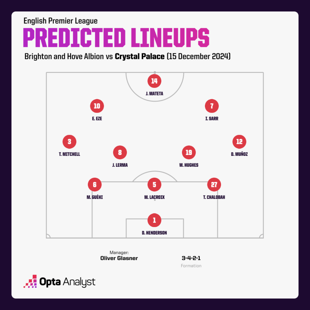 Crystal Palace predicted lineup vs Brighton