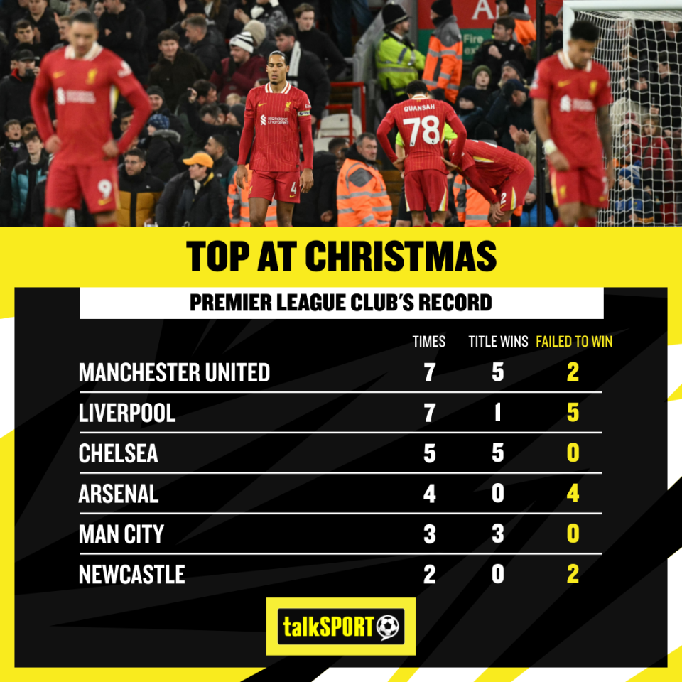 Liverpool will need to snap some unwanted history on their seventh time atop the tree