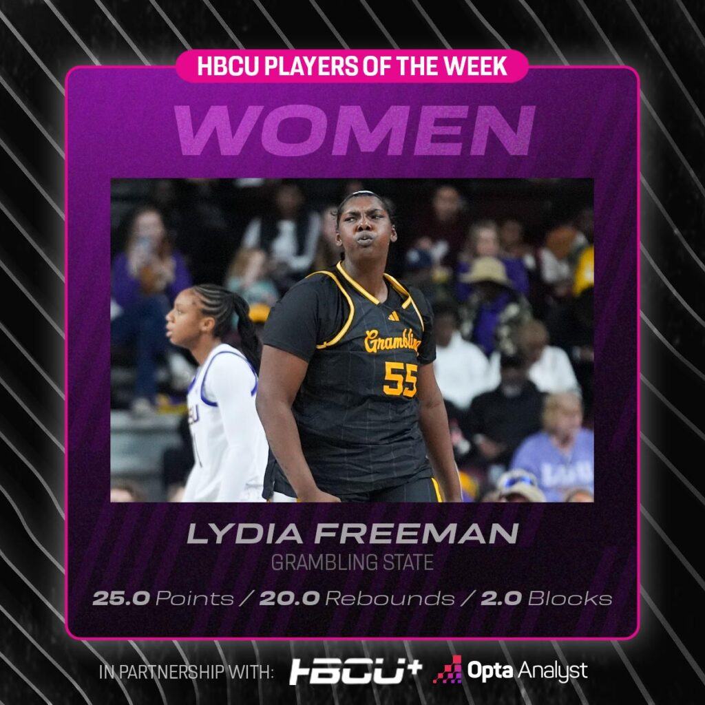 HBCU Women's Player of the Week Dec 16-22