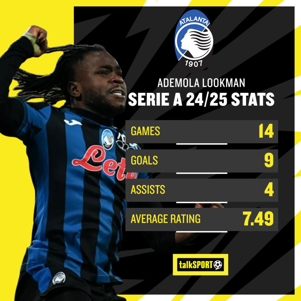 Lookman has been one of the standout players in Serie A this season