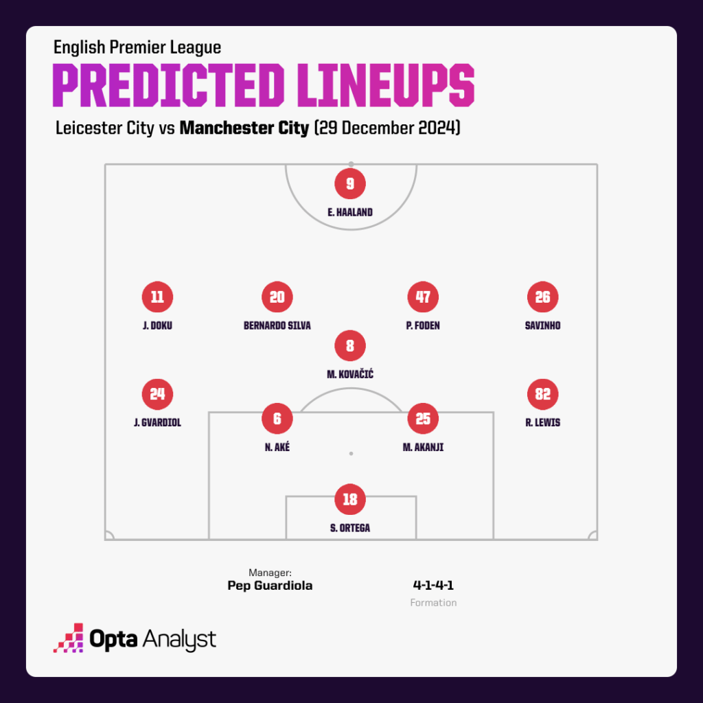 Leicester predicted lineup vs Man City