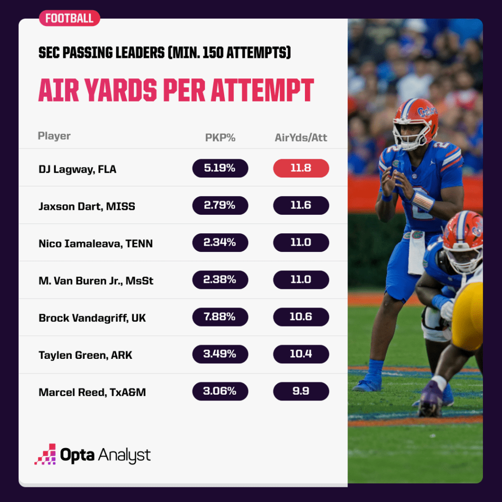 yards per attempt