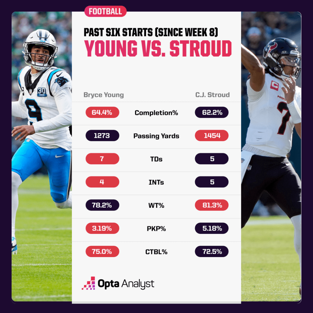 young vs. stroud six games