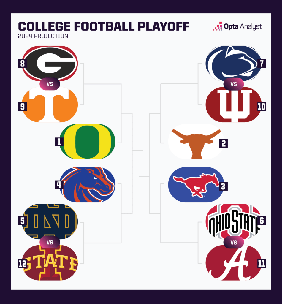 college playoff bracket