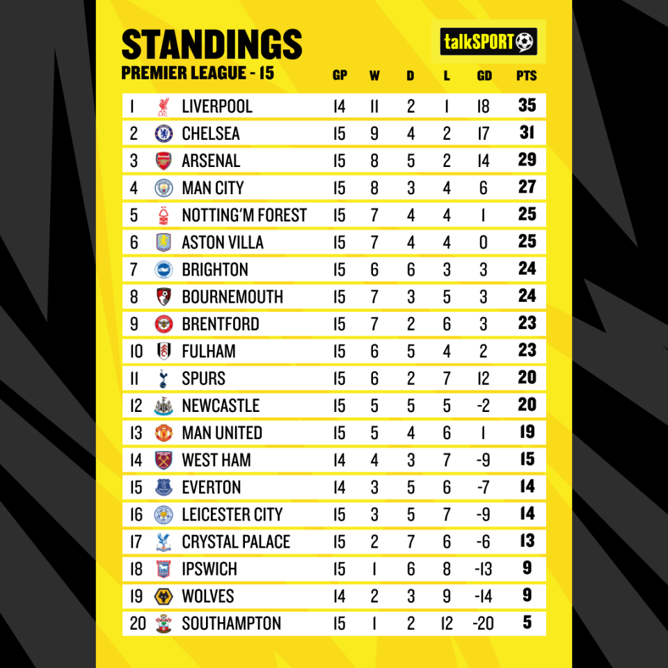 Here's how the table looks