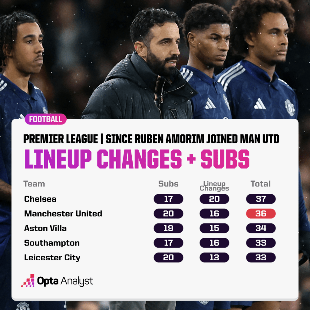 Premier League lineup changes and subs