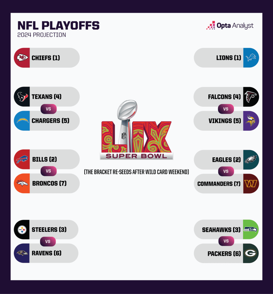 Playoffs-bracket-04