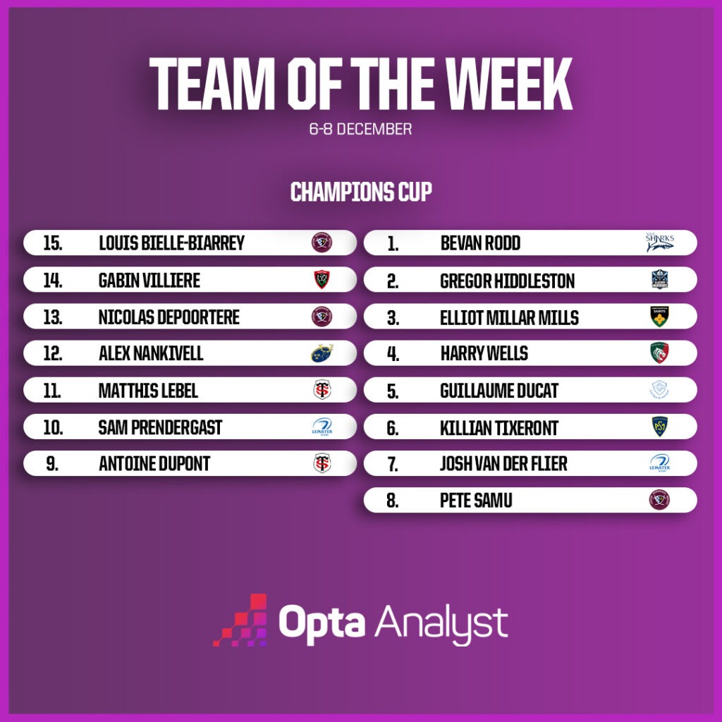 Champions Cup Team of the Week