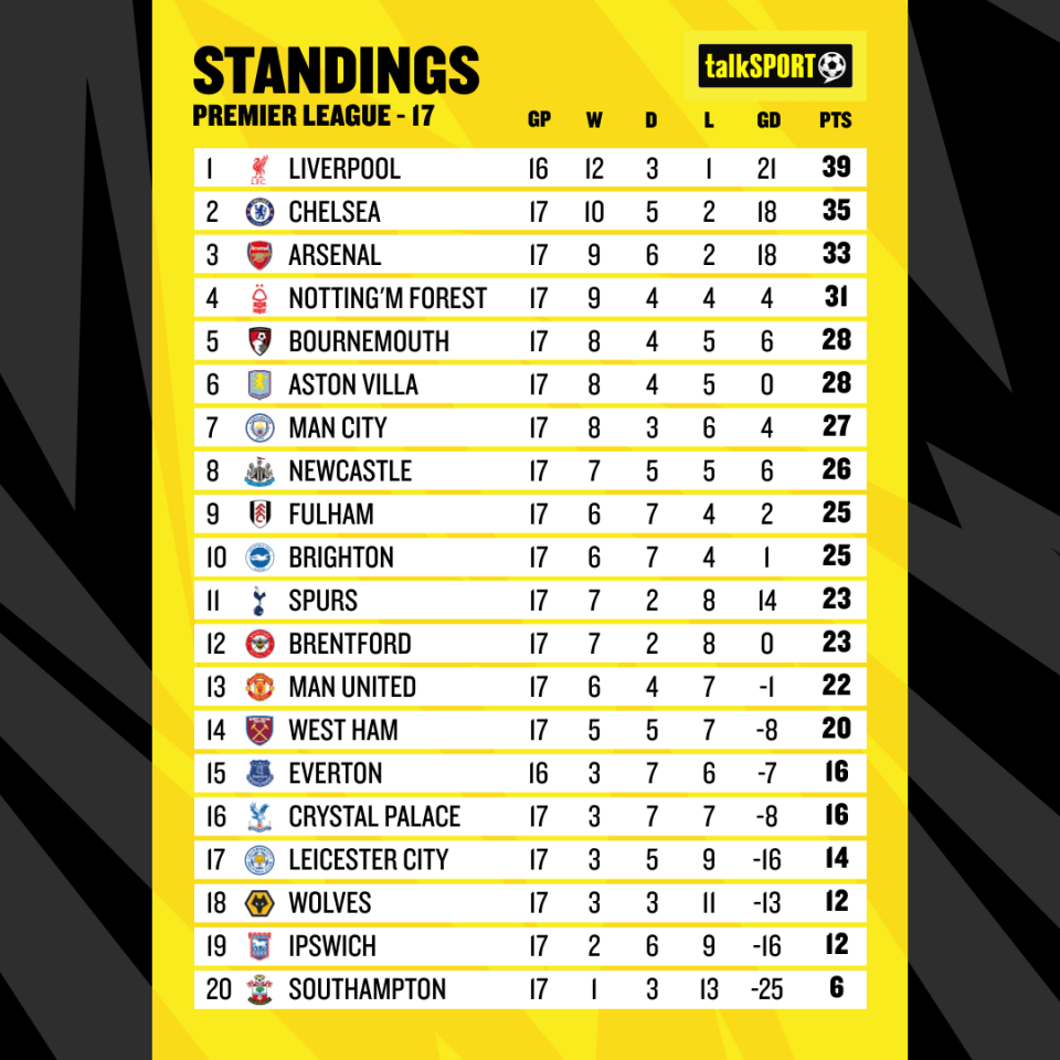 It's going to be a tough second half of the season for those at the bottom